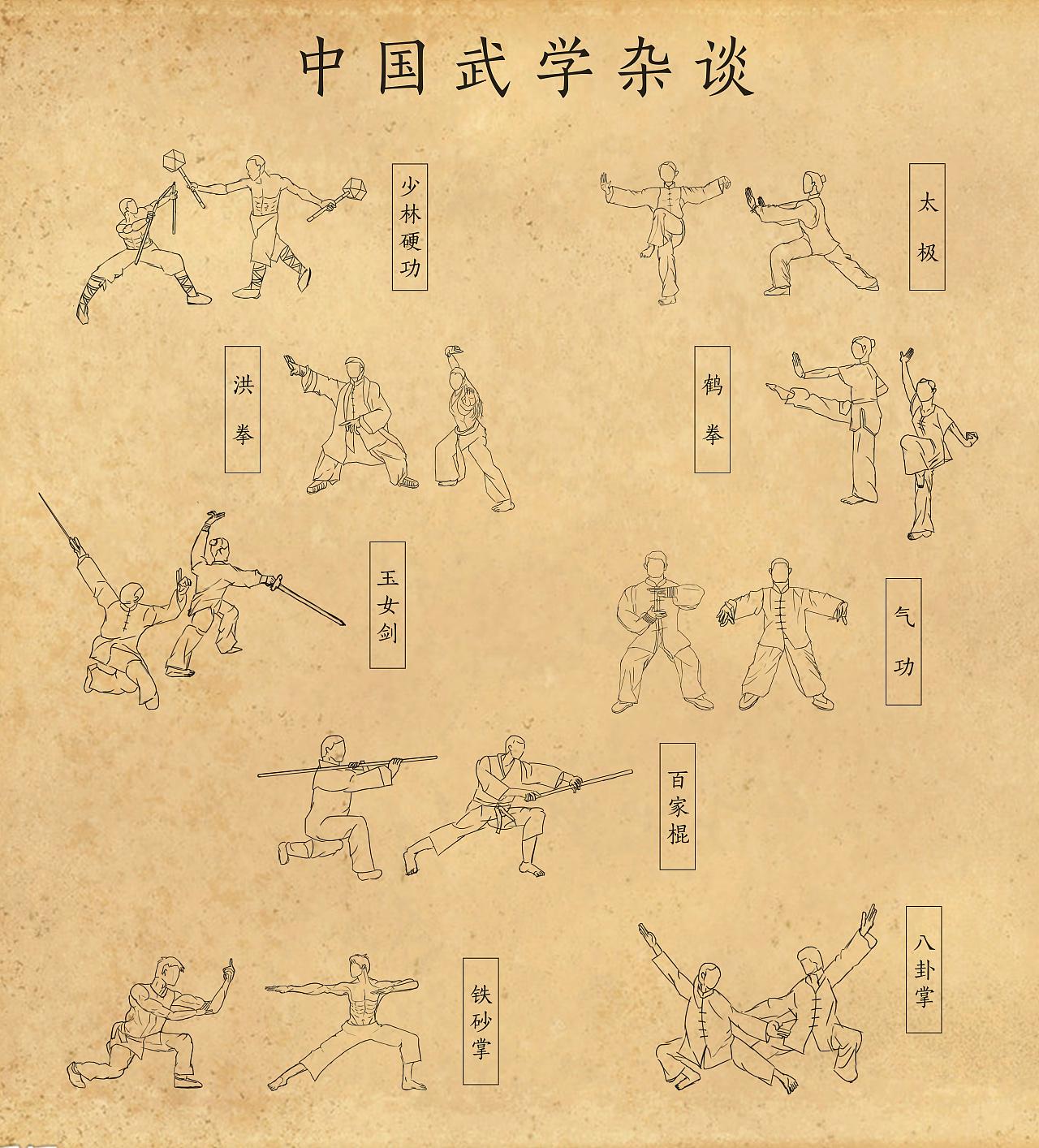 古代七十二招式图片：招招都是武林秘籍，影响我闯荡游戏江湖