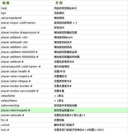 《上古卷轴5：天际》等级经验值代码大揭秘