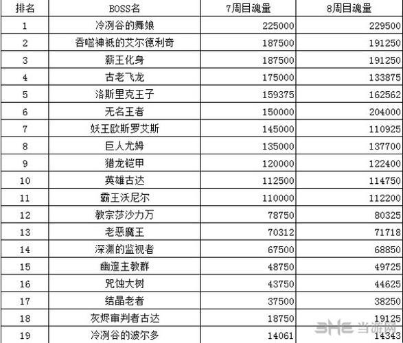 “魂”斗罗场：销量排行榜上的硬核大战