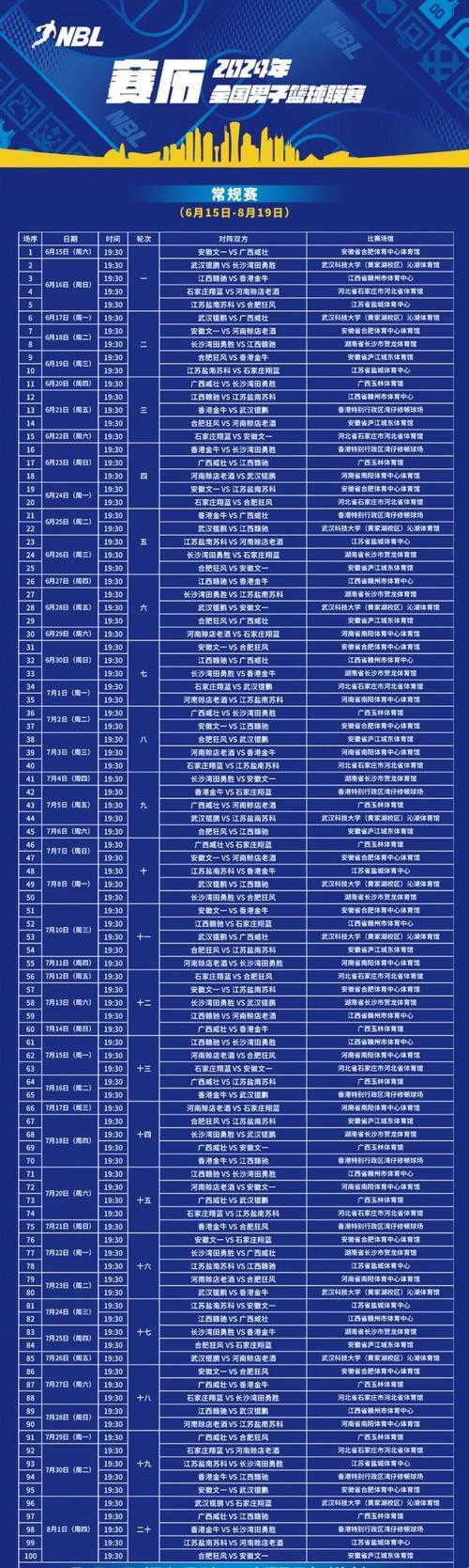 NBPL2024赛程：一场虚张声势的狂欢？