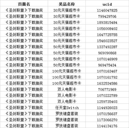 圣剑联盟，VIP16的账号密码？我这不靠谱的记性！