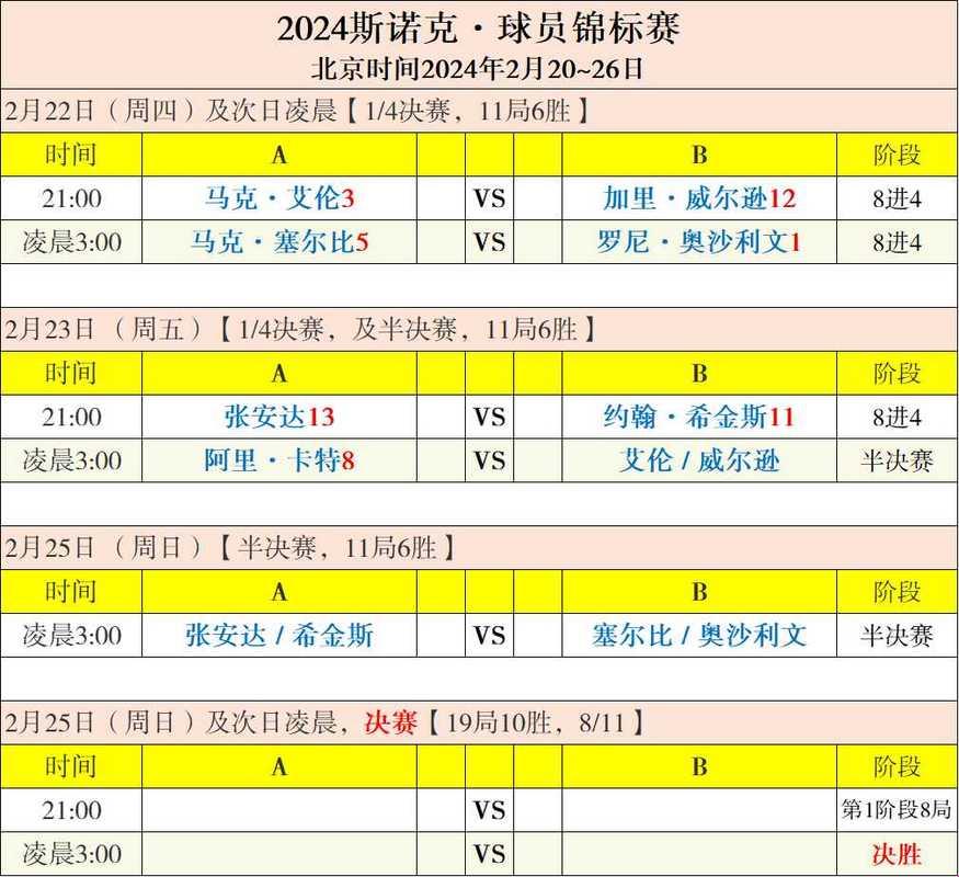 “老头杯赛程表2024”：幽默揭秘，科技新潮流的“老年”风采