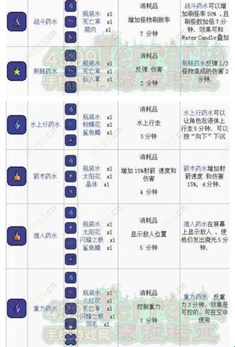 《趣谈泰拉瑞亚：回忆药水，妙手偶得》