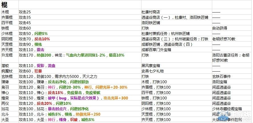 《侠客风云传》：开局属性，笑看江湖