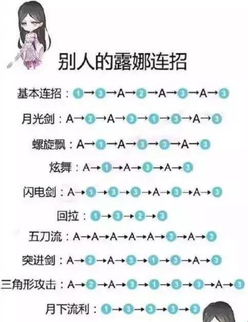 姬小满连招顺序口诀：笑谈江湖，谁与争锋？