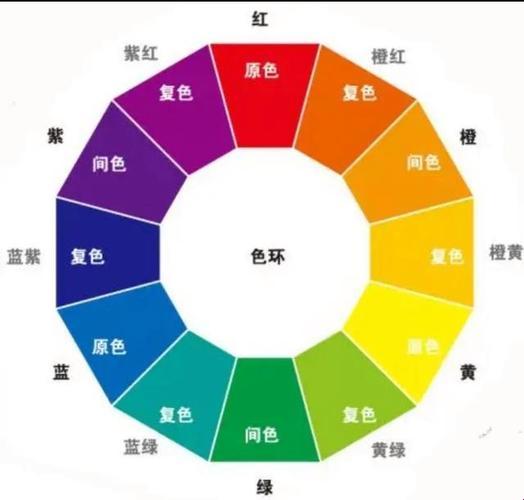 精品色卡一线二线三线：笑谈创新洪荒时代