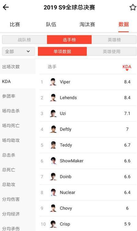 《瞧这一地score电竞数据，笑谈中俺竟成了“瓜田李下”的猴儿》