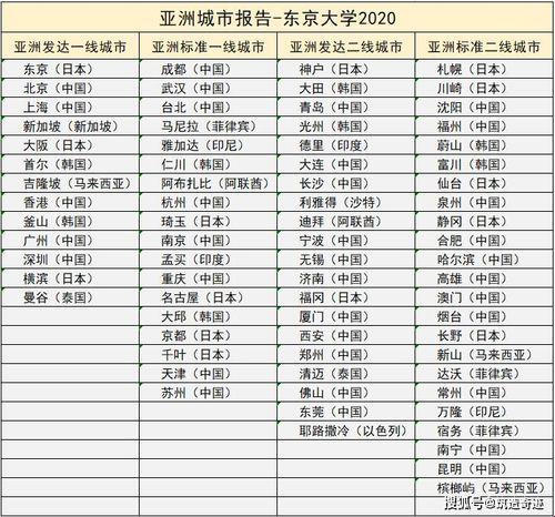 亚洲游戏产区“一线”与“二线”：日本霸榜，网友笑侃